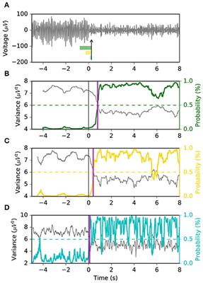 Markov Switching Model for Quick Detection of Event Related Desynchronization in EEG